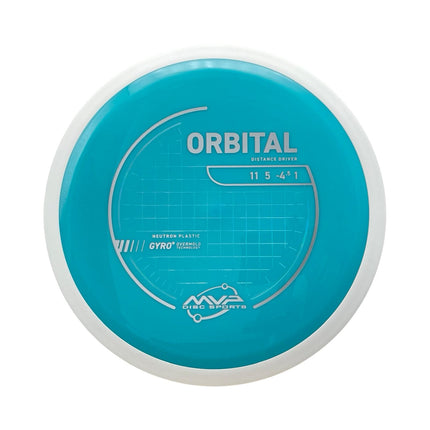 Orbital Neutron PLC