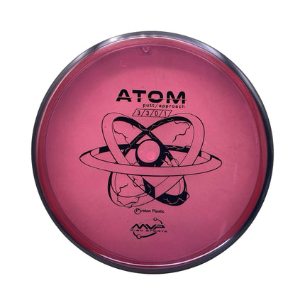 Atom Proton
