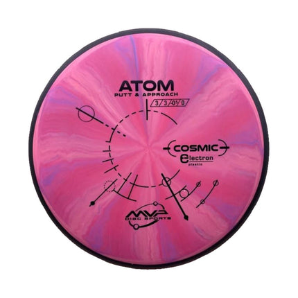 Atom Cosmic Electron