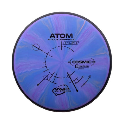 Atom Cosmic Electron