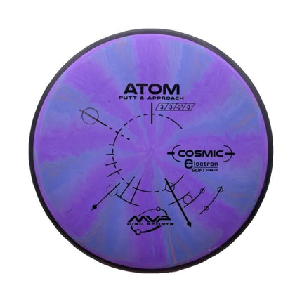 Atom Cosmic Electron Soft